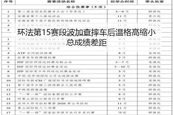 环法第15赛段波加查摔车后温格高缩小总成绩差距
